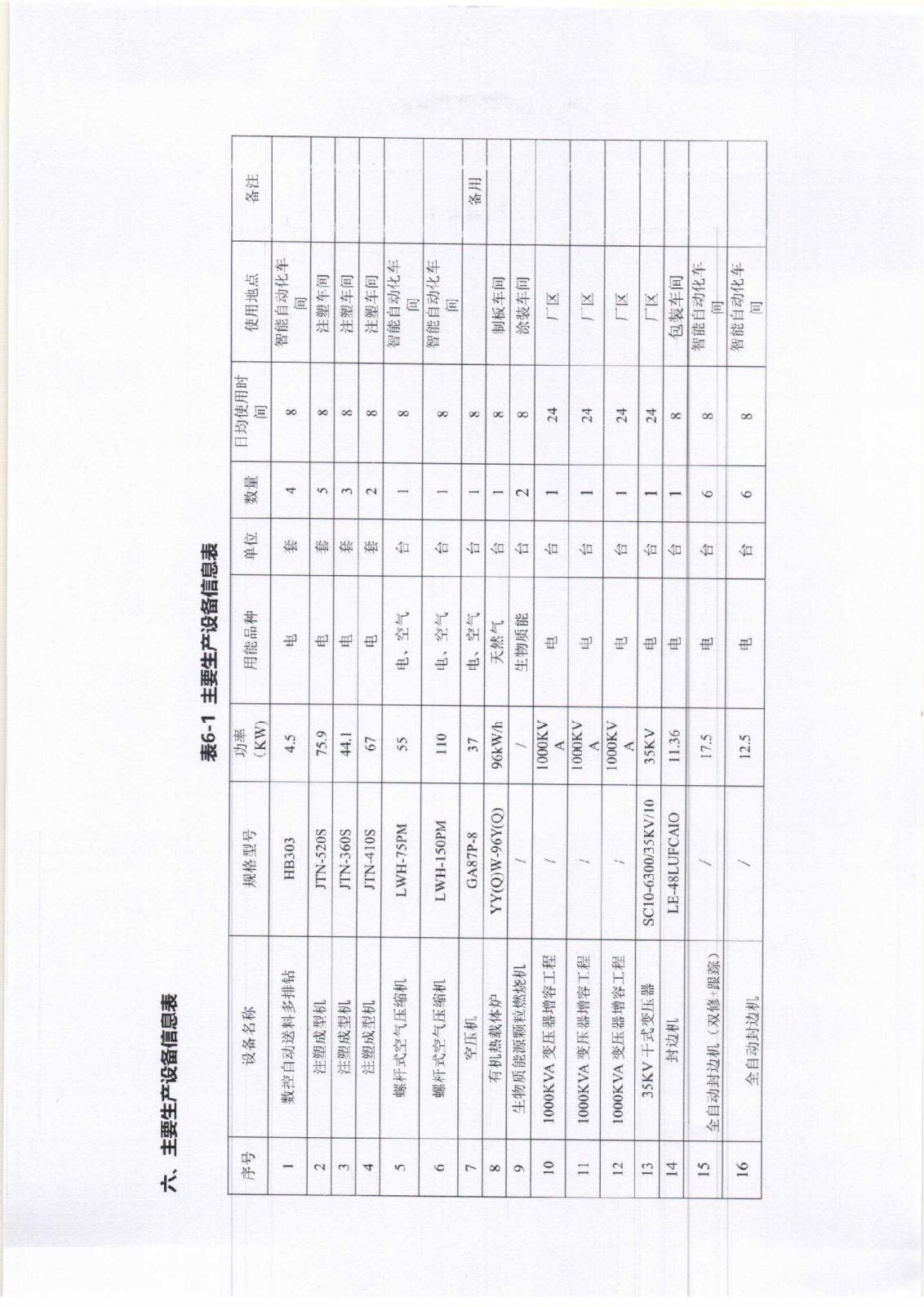 附件3-16-1 社會責任報告公示_頁面_09.jpg
